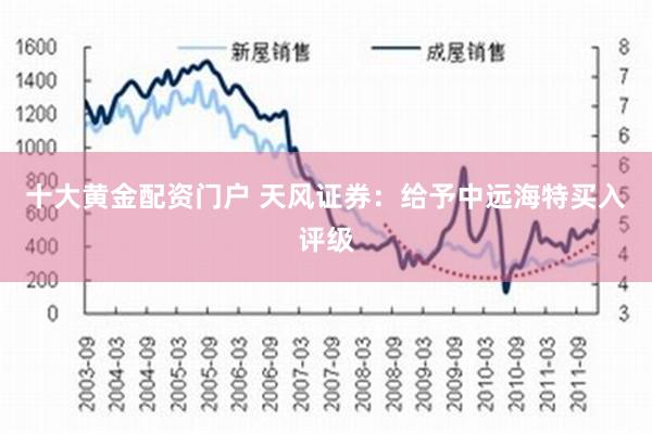 十大黄金配资门户 天风证券：给予中远海特买入评级