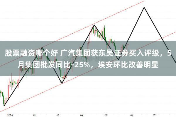 股票融资哪个好 广汽集团获东吴证券买入评级，5月集团批发同比-25%，埃安环比改善明显