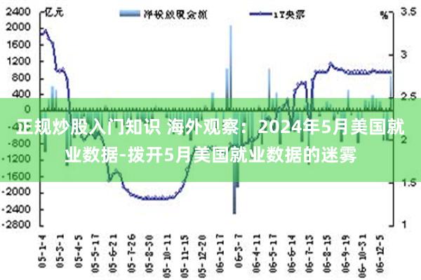 正规炒股入门知识 海外观察：2024年5月美国就业数据-拨开5月美国就业数据的迷雾