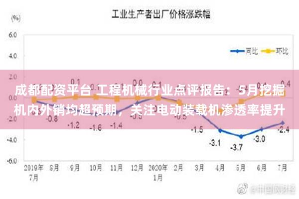 成都配资平台 工程机械行业点评报告：5月挖掘机内外销均超预期，关注电动装载机渗透率提升