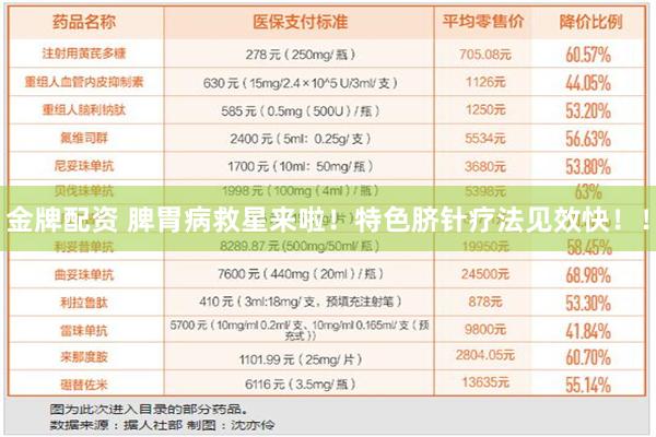 金牌配资 脾胃病救星来啦！特色脐针疗法见效快！！