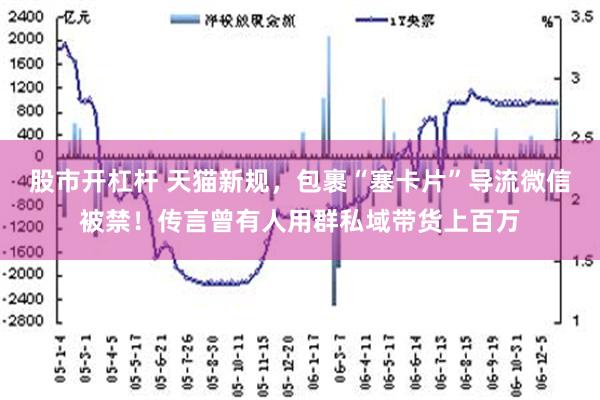 股市开杠杆 天猫新规，包裹“塞卡片”导流微信被禁！传言曾有人用群私域带货上百万