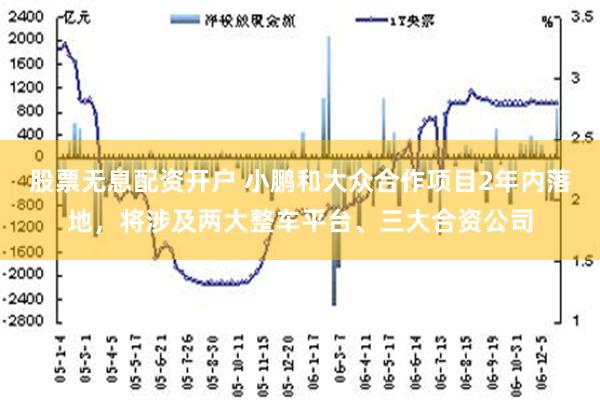 股票无息配资开户 小鹏和大众合作项目2年内落地，将涉及两大整车平台、三大合资公司