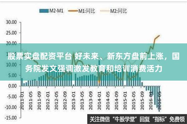 股票实盘配资平台 好未来、新东方盘前上涨，国务院发文强调激发教育和培训消费活力