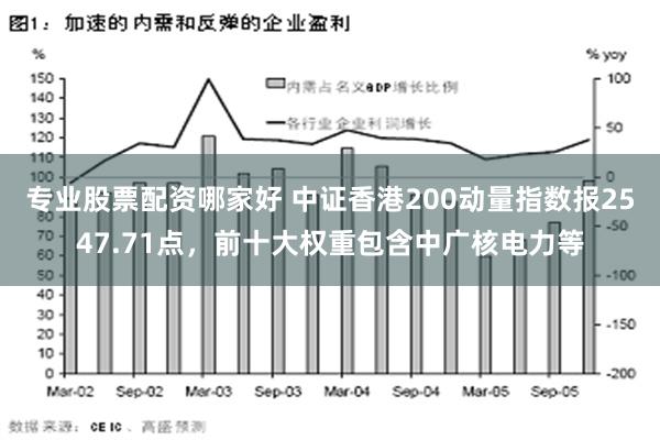 专业股票配资哪家好 中证香港200动量指数报2547.71点，前十大权重包含中广核电力等