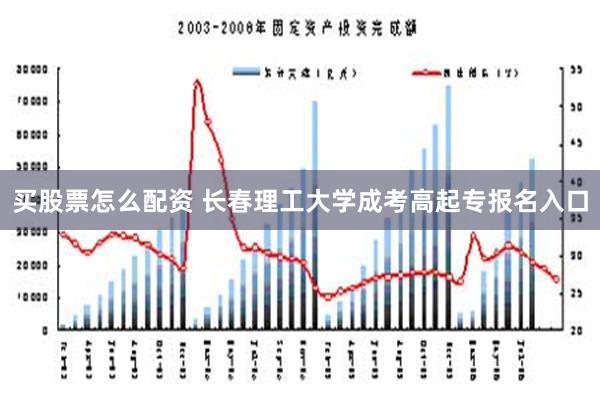 买股票怎么配资 长春理工大学成考高起专报名入口