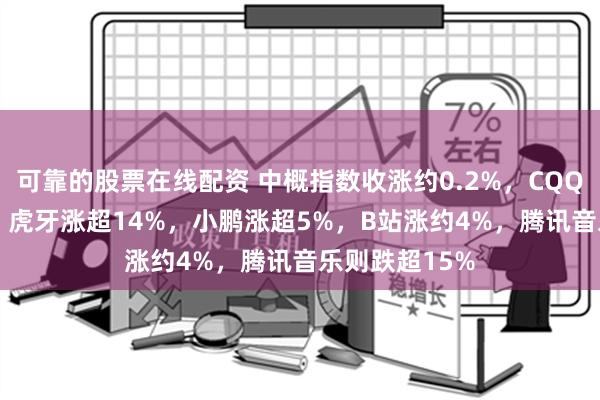 可靠的股票在线配资 中概指数收涨约0.2%，CQQQ涨超1.1%，虎牙涨超14%，小鹏涨超5%，B站涨约4%，腾讯音乐则跌超15%