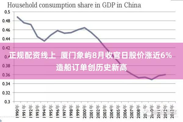 正规配资线上  厦门象屿8月收官日股价涨近6% 造船订单创历史新高