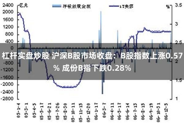 杠杆实盘炒股 沪深B股市场收盘：B股指数上涨0.57% 成份B指下跌0.28%