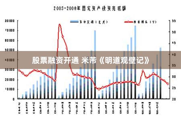 股票融资开通 米芾《明道观壁记》