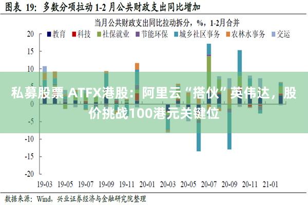 私募股票 ATFX港股：阿里云“搭伙”英伟达，股价挑战100港元关键位