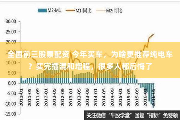 全国前三股票配资 今年买车，为啥更推荐纯电车？买完插混和增程，很多人都后悔了