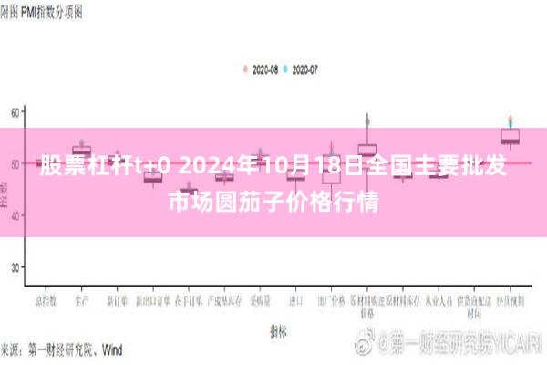 股票杠杆t+0 2024年10月18日全国主要批发市场圆茄子价格行情