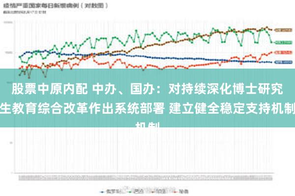 股票中原内配 中办、国办：对持续深化博士研究生教育综合改革作出系统部署 建立健全稳定支持机制