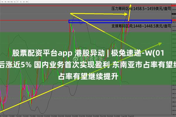 股票配资平台app 港股异动 | 极兔速递-W(01519)午后涨近5% 国内业务首次实现盈利 东南亚市占率有望继续提升