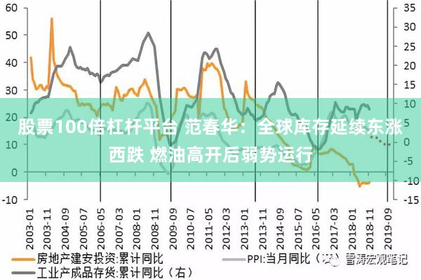 股票100倍杠杆平台 范春华：全球库存延续东涨西跌 燃油高开后弱势运行