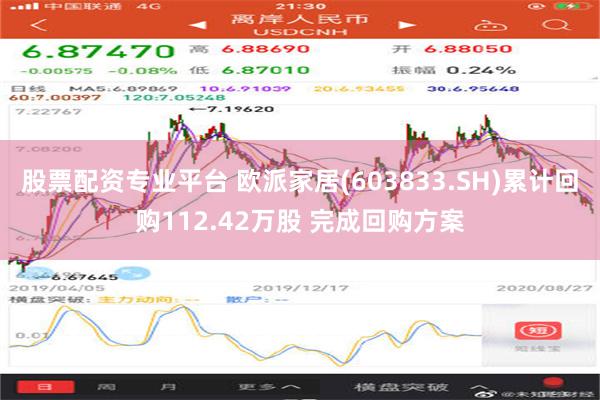 股票配资专业平台 欧派家居(603833.SH)累计回购112.42万股 完成回购方案