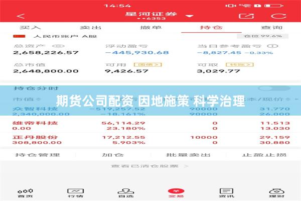 期货公司配资 因地施策 科学治理