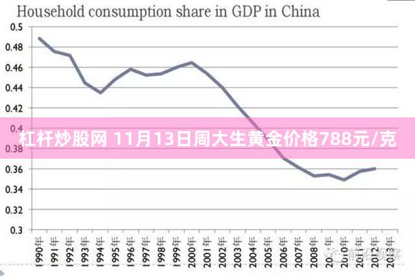 杠杆炒股网 11月13日周大生黄金价格788元/克