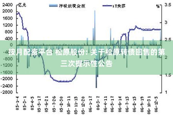 按月配资平台 松原股份: 关于松原转债回售的第三次提示性公告