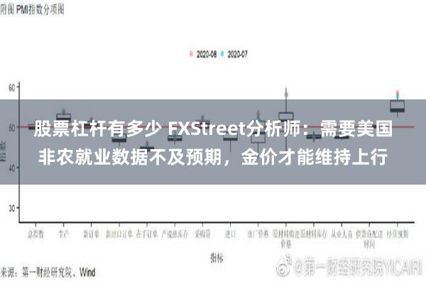 股票杠杆有多少 FXStreet分析师：需要美国非农就业数据不及预期，金价才能维持上行